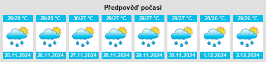 Výhled počasí pro místo Tegalbuleud na Slunečno.cz