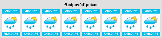 Výhled počasí pro místo Sungaidua na Slunečno.cz