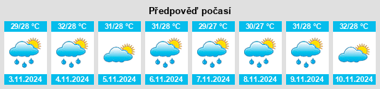 Výhled počasí pro místo Sumenep na Slunečno.cz