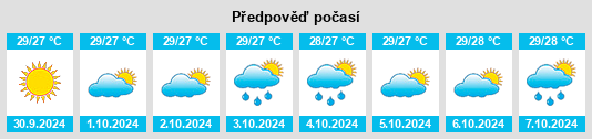 Výhled počasí pro místo Sukasada na Slunečno.cz