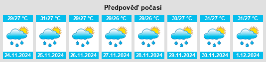 Výhled počasí pro místo Sukadana na Slunečno.cz