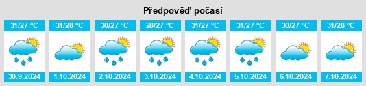 Výhled počasí pro místo Sinjai na Slunečno.cz