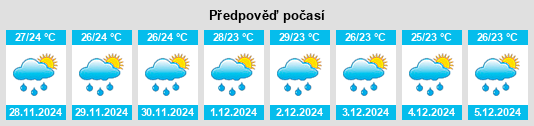 Výhled počasí pro místo Singkarak na Slunečno.cz