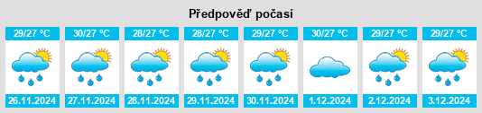 Výhled počasí pro místo Serui na Slunečno.cz