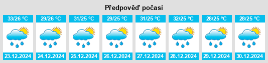 Výhled počasí pro místo Sembakung na Slunečno.cz