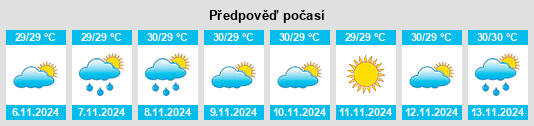 Výhled počasí pro místo Sampungu na Slunečno.cz