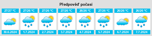 Výhled počasí pro místo Sakra na Slunečno.cz