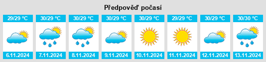 Výhled počasí pro místo Reo na Slunečno.cz