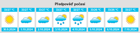 Výhled počasí pro místo Probolinggo na Slunečno.cz