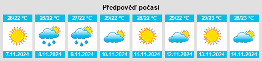 Výhled počasí pro místo Petaunan na Slunečno.cz