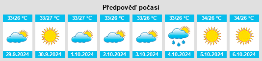 Výhled počasí pro místo Pasuruan na Slunečno.cz