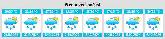 Výhled počasí pro místo Parungponteng na Slunečno.cz