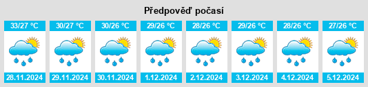 Výhled počasí pro místo Pangarengan na Slunečno.cz