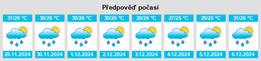 Výhled počasí pro místo Penanggapan na Slunečno.cz