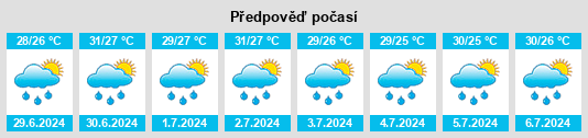 Výhled počasí pro místo Palu na Slunečno.cz