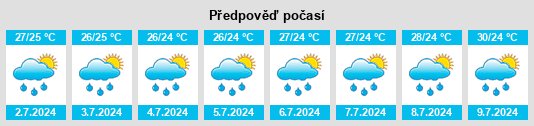 Výhled počasí pro místo Palangkaraya na Slunečno.cz