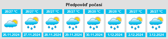 Výhled počasí pro místo East Nusa Tenggara na Slunečno.cz