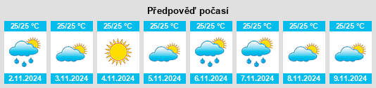 Výhled počasí pro místo West Nusa Tenggara na Slunečno.cz