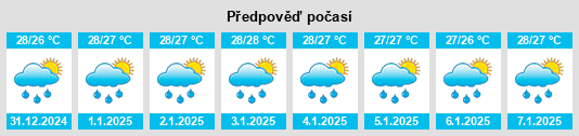 Výhled počasí pro místo Ntoke na Slunečno.cz