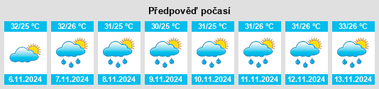 Výhled počasí pro místo Ngantru na Slunečno.cz