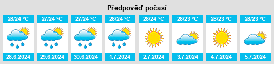 Výhled počasí pro místo Nagrak na Slunečno.cz