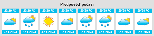 Výhled počasí pro místo Mukusaki na Slunečno.cz