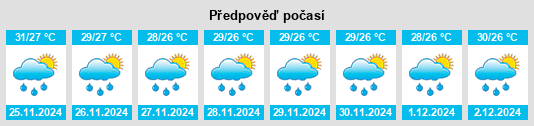 Výhled počasí pro místo Metro na Slunečno.cz