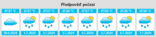 Výhled počasí pro místo Mauponggo na Slunečno.cz