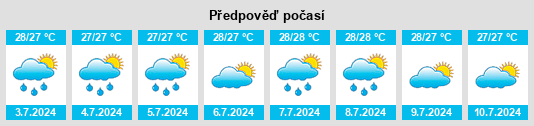 Výhled počasí pro místo Magepanda na Slunečno.cz