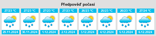 Výhled počasí pro místo Klepu Krajan na Slunečno.cz