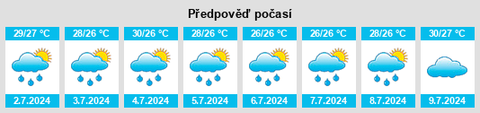 Výhled počasí pro místo Ketapang Kecil na Slunečno.cz