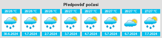 Výhled počasí pro místo Malaju na Slunečno.cz