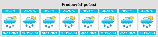 Výhled počasí pro místo Provinsi Kalimantan Selatan na Slunečno.cz