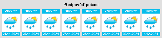 Výhled počasí pro místo Jatiwangi na Slunečno.cz