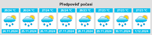 Výhled počasí pro místo Jatinagara na Slunečno.cz