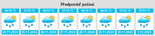 Výhled počasí pro místo Enarotali na Slunečno.cz