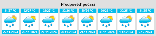 Výhled počasí pro místo Dukuhbadag na Slunečno.cz