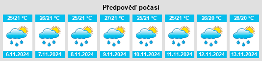 Výhled počasí pro místo Darma na Slunečno.cz