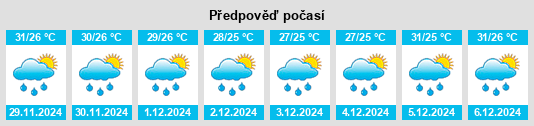 Výhled počasí pro místo Cileungsir na Slunečno.cz