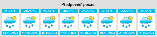 Výhled počasí pro místo Boyolali na Slunečno.cz