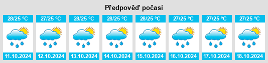 Výhled počasí pro místo Bojonggenteng na Slunečno.cz