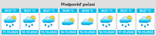 Výhled počasí pro místo Bojonegoro na Slunečno.cz