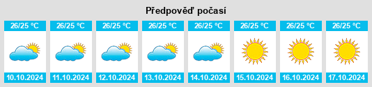 Výhled počasí pro místo Boawae na Slunečno.cz