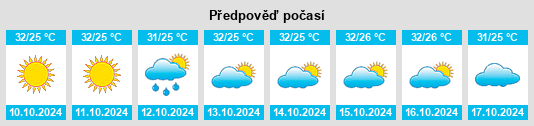 Výhled počasí pro místo Blitar na Slunečno.cz