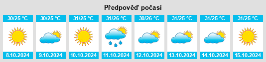 Výhled počasí pro místo Binangun na Slunečno.cz