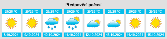 Výhled počasí pro místo Bima na Slunečno.cz