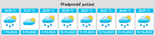 Výhled počasí pro místo Biha na Slunečno.cz