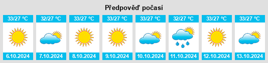 Výhled počasí pro místo Besuki na Slunečno.cz