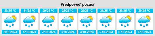 Výhled počasí pro místo Batubantar na Slunečno.cz