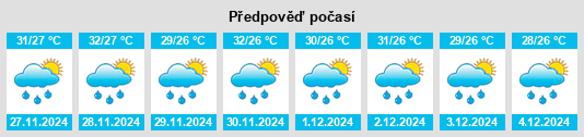 Výhled počasí pro místo Bantarpanjang na Slunečno.cz